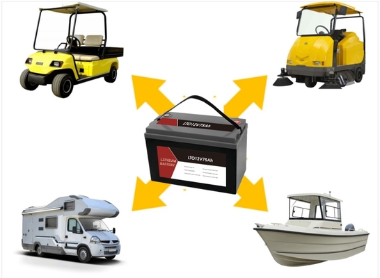 LTO 12V 75Ah φορητό πακέτο μπαταρίας Lithium Titanate με BMS για RV / Καραβάνι / Βάρκα