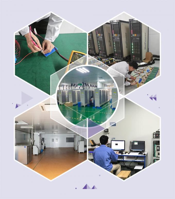 HEFEI ECOLITE ENERGY CO., LTD. Ποιοτικός έλεγχος
